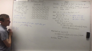 Bellman Ford Optimalité