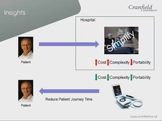 VISIONAIR : Pocket Ultra Sound Device For Helth Care