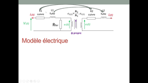 Cours transformateur monophasé