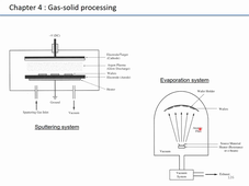 Phelma S6 Preo SIM Chapitre 4 partie 2