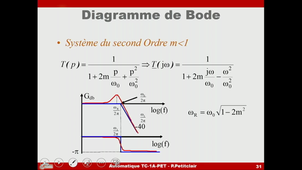 Automatique1A-Black-Nyquist-systemes-Boucles