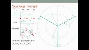 Cours 23 couplatge triangle