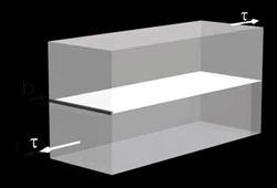 Mouvement d'une dislocation COIN et déformation irréversible