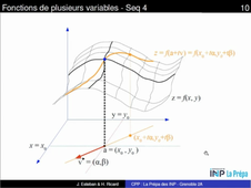 Fonctions de plusieurs variables - Sequence 4 - Extrait 7 - Derivees directionnelles - Geometriquement