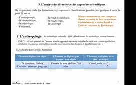 Classifications des activités physiques - points de vue de l'anthropologie