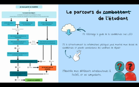 mobilité d'études internationale - UFR LLASIC 2022