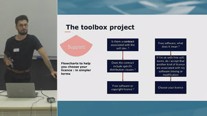 Le groupe de travail Logiciels Libres de l'UGA