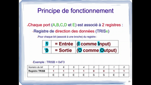 L2EEA - EMB402 - CM2 - Entrées / Sorties TOR (Tout Ou Rien)