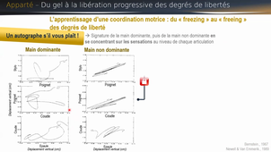 M1 PE - UE13 CM EPS 3-DvptHabiletesMotrice 2-6ans