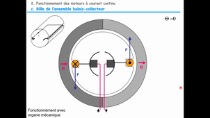 V7C-Moto -Chapitre 7C