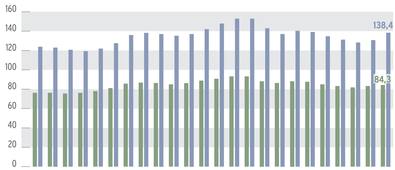 Changement climatique et statistiques sur la plomberie : un avenir durable ?