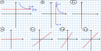 Plan d'étude des branches infinies en coordonnées cartésiennes
