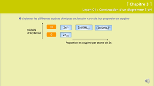 iutmp1819 video-l-chapitre03