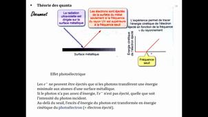 Effet photoélectrique