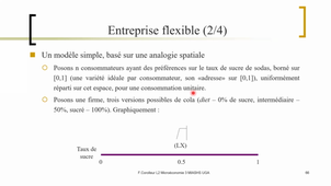 Corolleur F 2020_21 Séance 01022021 Lecture 1_Micro3_L2 MIASHS