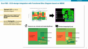 Barriers for eco-designing circular Power Electronics Converters_Presentation_CIRPLCE 2023_Li_Fang.mp4