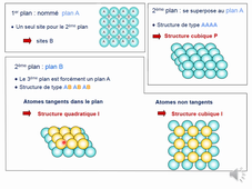 Phelma Tronc Commun Matériaux Chapitre 3.2