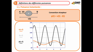 GMP1- ELEC - V41 - Chapitre IV - Partie I