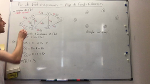 Ford Fulkerson Application