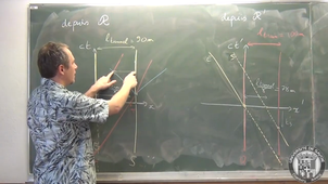 Relativité restreinte - complément 2