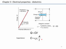 Phelma S6 Preo SIM Chapitre 3 partie 2