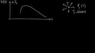À la recherche d'autres planètes habitables : tableau noir : la distribution spectrale d'énergie