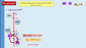 Vidéo C5-6_Ph Acide fort.mp4
