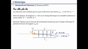 Expérience de Thomson