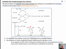 Réactions d'élimination