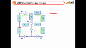 GMP1 - ELEC - V31 - Chapitre III - Partie 1