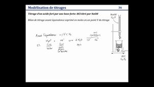 Modélisation d'une courbe de titrage conductimétrique