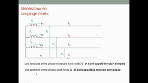 Cours 21 Triphasée 1ere partie