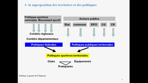 CN1 - 3 L'organisation du sport en France