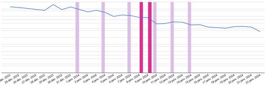 Comment progresser dans le running en utilisant des statistiques ?
