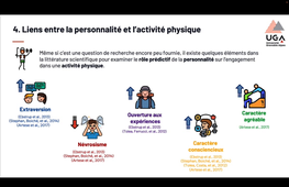 CN2.6 Liens entre personnalité et engagement dans une activité physique