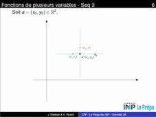 Fonctions de plusieurs variables - Séquence 3 - Ext3 Continuite Partielle