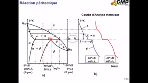 SDM Chapitre 3, partie 1, 2 sur 2