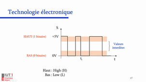 13) Technologie de réalisation - (Informatique d'instrumentation - Chapitre 2 : Logique combinatoire)