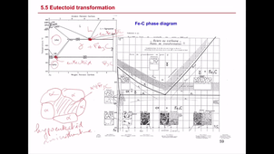 Phase transformations - chapter 5.5 5.6
