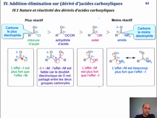 Additions-Eliminations sur dérivés d'acides carboxyliques