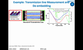 Circuits characterization methods