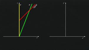 Relativité restreinte - complément 3 (version allongée)