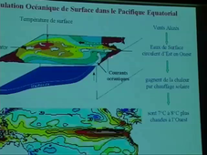 Le phénomène el niño (B. Barnier) - 2002
