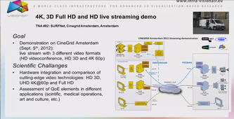 VISIONAIR : 4D Data Acquisition Research on new enablers for artistic virtual environments and performances