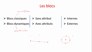 PresentationBlocs