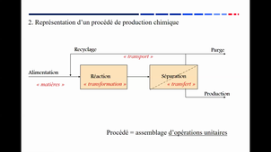 IUT 1 Chimie mécanique des fluides Video 1