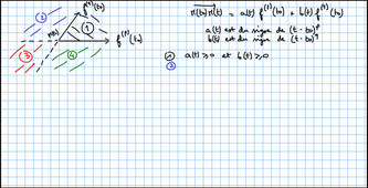 Chapitre 1 - Interprétation graphique allure locale courbe