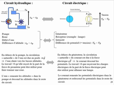 Analogie circuit hydraulique - circuit électrique