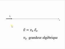 Les courants algébriques