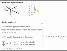Exercice d'application sur le loi des noeuds